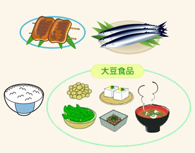 普段の食事に取り入れたい栄養素脳を活性化させる　・・・　タンパク質・ビタミンB1記憶力をアップ　・・・　DHA→　うなぎ、さば、さんま、ぶりなどがオススメ集中力を高める　　・・・　豆類脳のエネルギー　　・・・　ブドウ糖のもとになる炭水化物