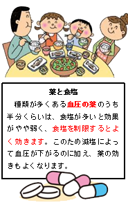 ナトリウムの量しか載っていない場合には…＊食塩相当量の計算式食塩相当量(g) ＝ナトリウム(mg)×2.54÷1000 1グラムの食塩相当量は、ナトリウム量いくつ？＊便利な式食塩相当量1g＝ナトリウム量　約400mg 