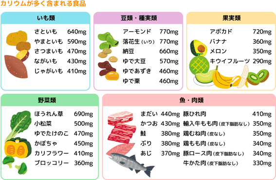 腎臓 に 悪い 果物