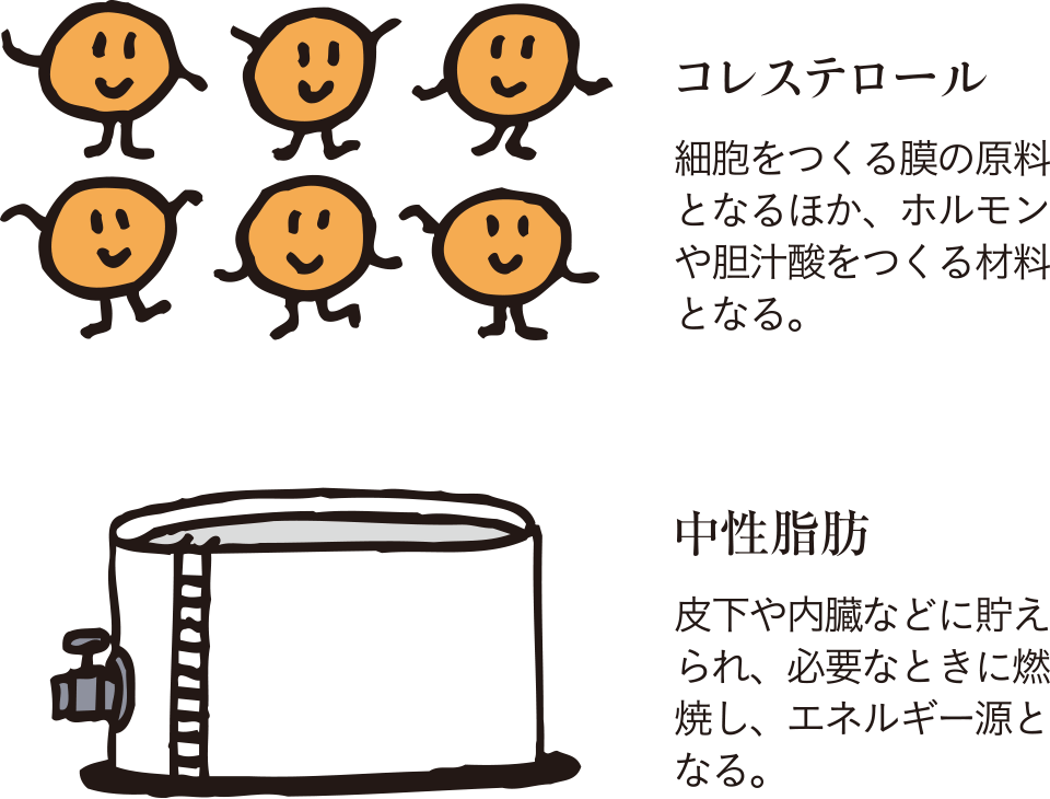 診断基準は、以下の通りです。