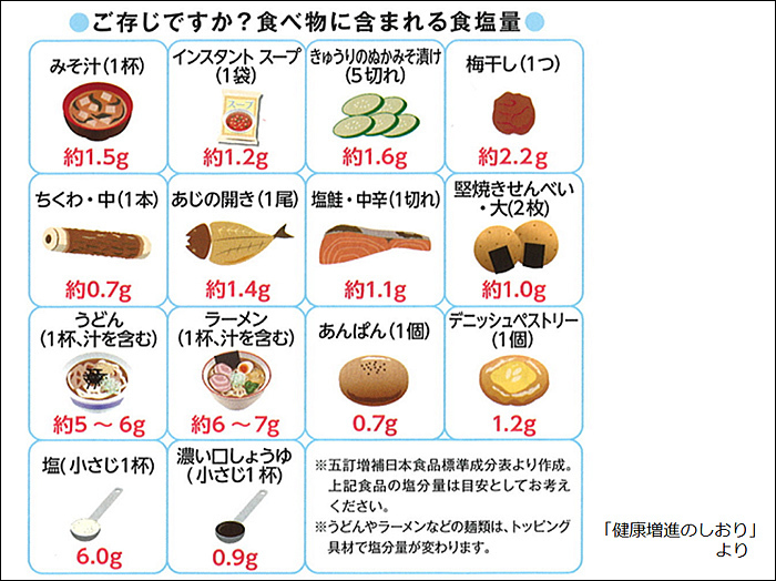 17年12月号 減塩 有限会社 東海道薬局